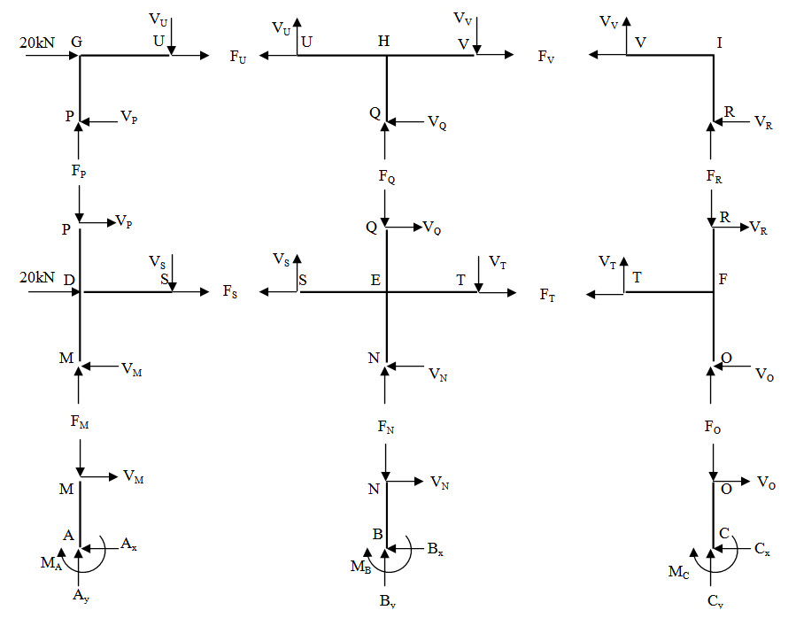 Portal Method For Frames Subjected To Lateral Load - Approximate ...